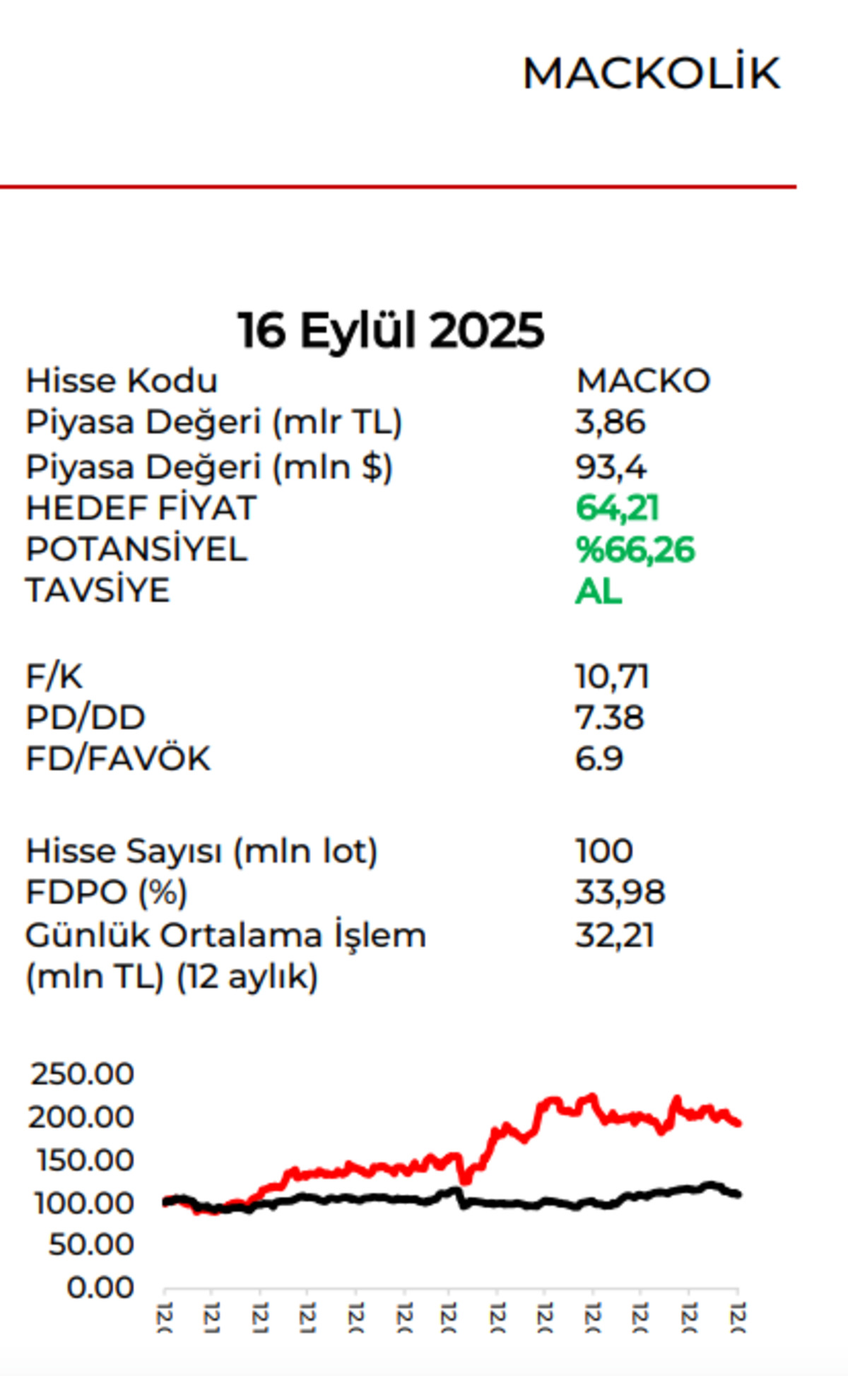 Aracı kurum MACKO için hedef fiyatı açıkladı: "AL" tavsiyesi verdi, Görsel 1