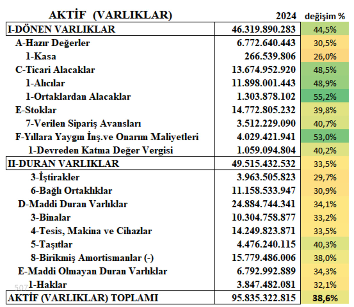 1,1 milyon firmanın bilançosu açıklandı: 95,8 trilyon TL’lik dev fotoğraf, Görsel 1