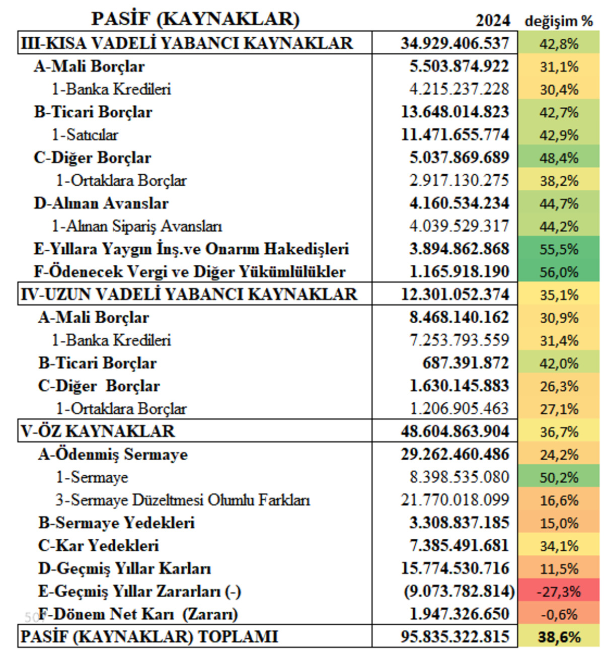 1,1 milyon firmanın bilançosu açıklandı: 95,8 trilyon TL’lik dev fotoğraf, Görsel 2