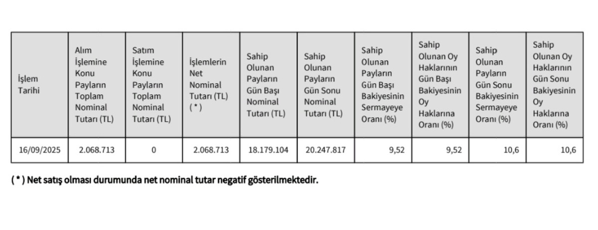 Muharrem Usta&rsquo;dan g&uuml;&ccedil;l&uuml; hamle: MLP Care&rsquo;de payını y&uuml;zde 10,6&rsquo;ya y&uuml;kseltti, G&ouml;rsel 1