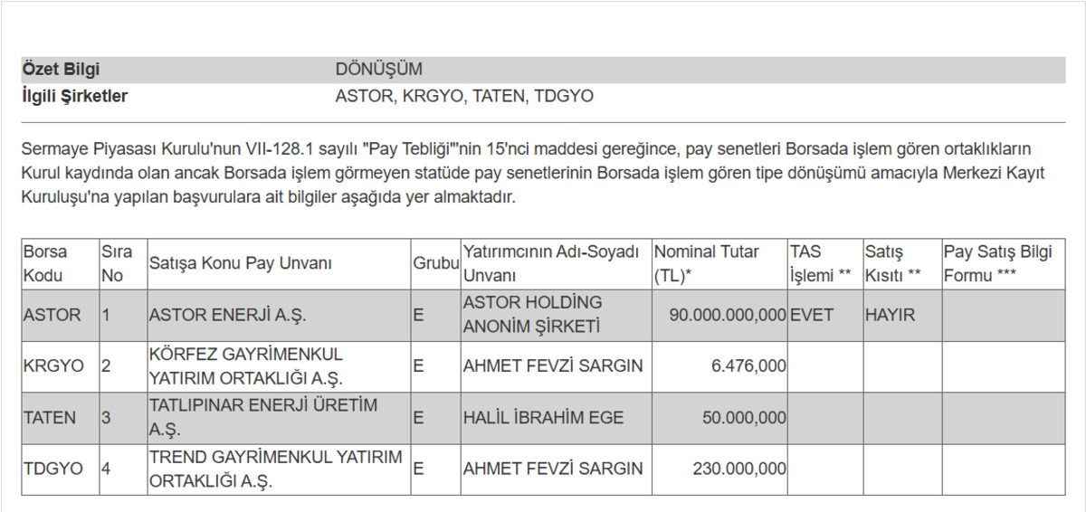 ASTOR 90 milyon adet pay satışı için MKK ya başvuru yaptı, Görsel 1