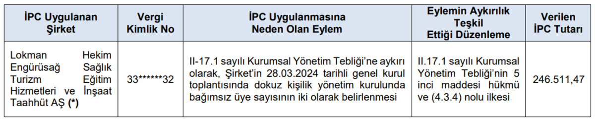 SPK ceza yağdırdı: Borsa şirketlerine para cezası, 14 kişiye işlem yasağı, Görsel 1