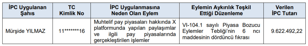 SPK ceza yağdırdı: Borsa şirketlerine para cezası, 14 kişiye işlem yasağı, Görsel 2