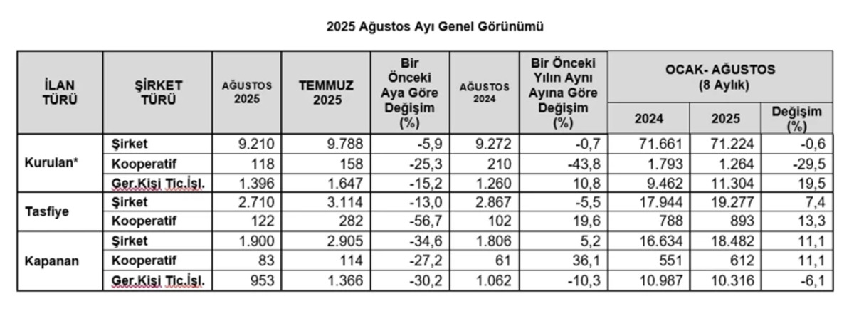 TOBB açıkladı: Yabancı şirketler inşaatta yoğunlaştı, Görsel 1