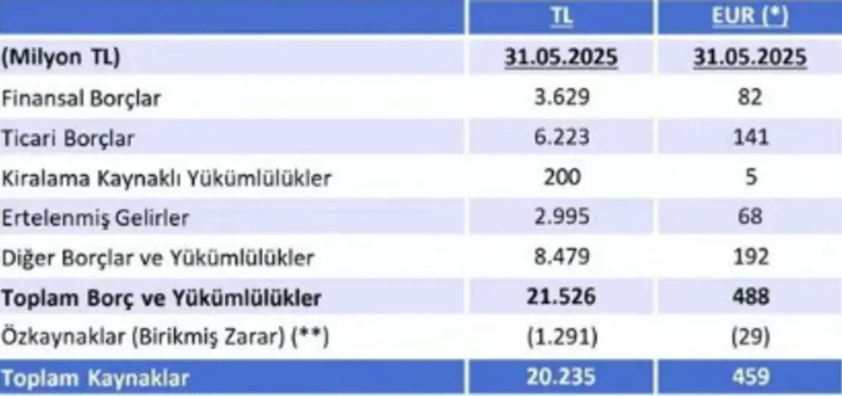 Fenerbahçe de başkanlık seçimi! Sarı-lacivertli kulübün güncel borcu açıklandı, Görsel 1