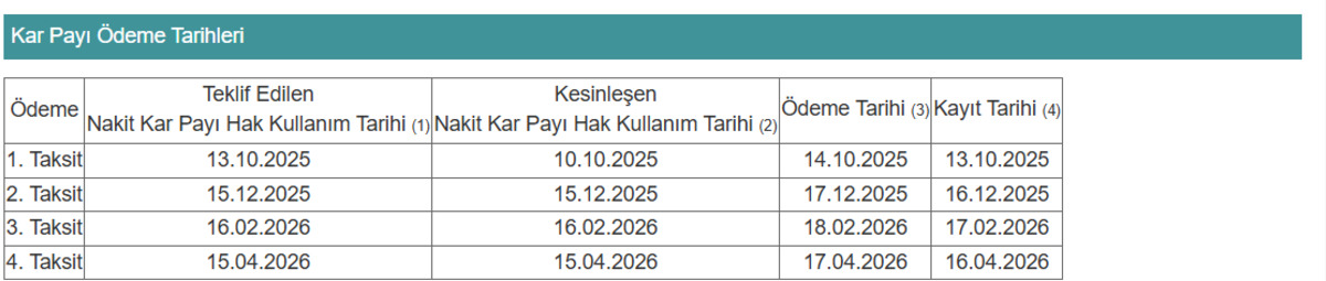 BEGYO nun temettü kararı onaylandı: O tarihlerde ödenecek, Görsel 1