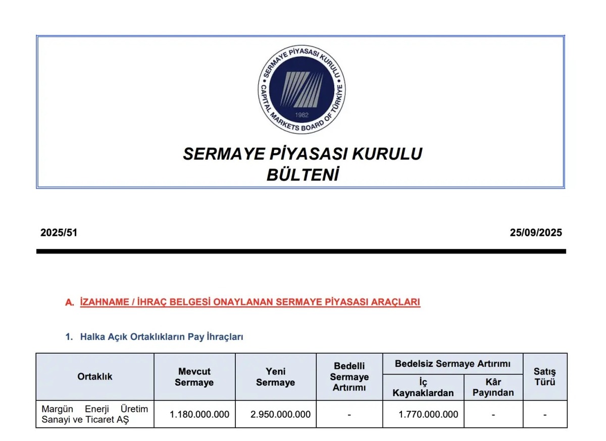 Margün Enerji’den yüzde 150 bedelsiz sermaye artırımı kararı, Görsel 1
