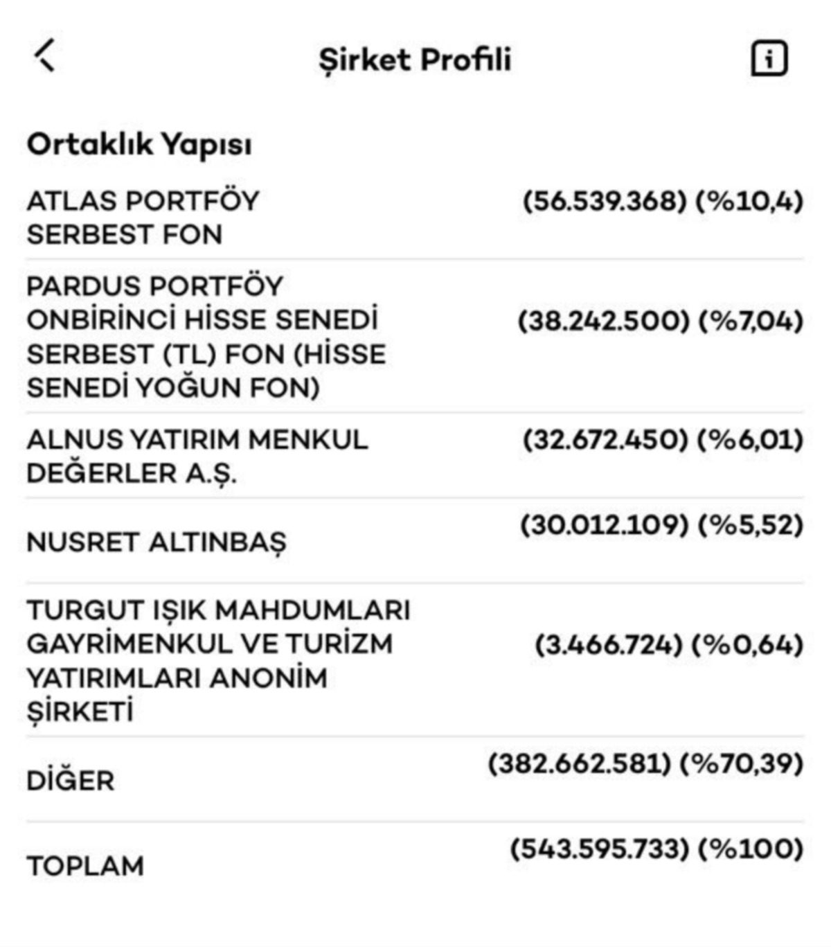 İEYHO’da Nusret Altınbaş operası: Fonlardan bireysele, şirketin üçte biri tek elden, Görsel 1