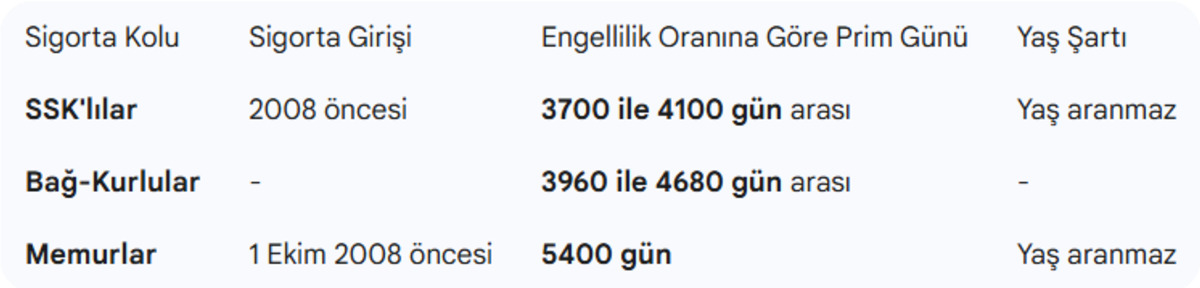 Tarihi emeklilik değişikliği: Yeni sistem yolda! İşte detaylar..., Görsel 2