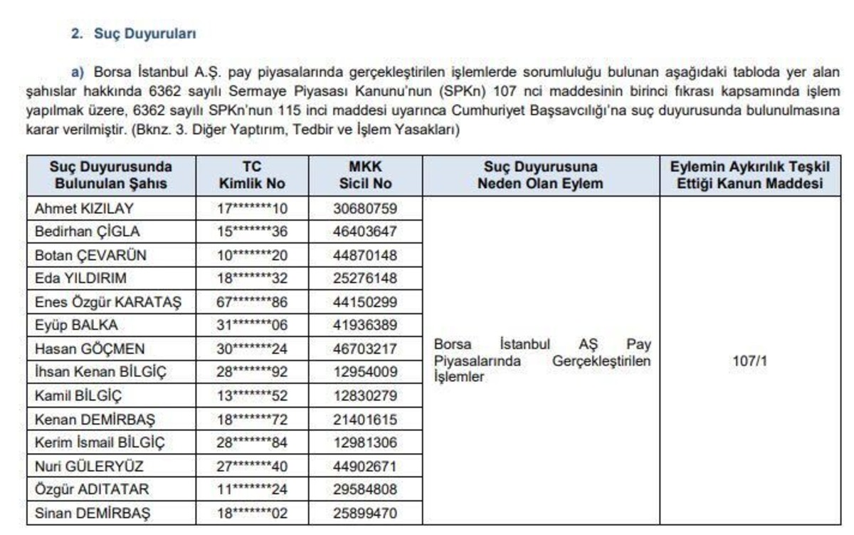Borsada manipülasyon iddiasıyla gözaltına alınmışlardı: O isimler belli oldu, Görsel 1