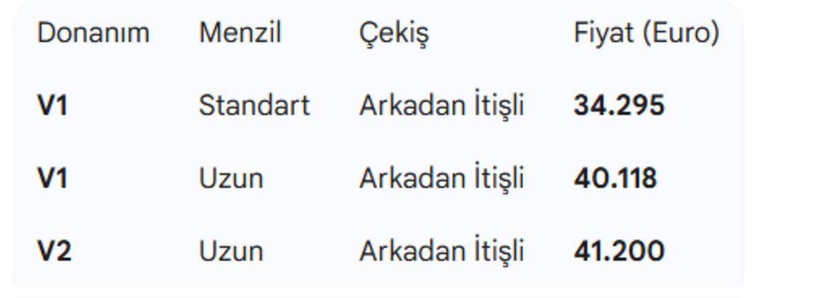 TOGG Almanya da satışlara başladı: Fiyatlar belli oldu, Görsel 1