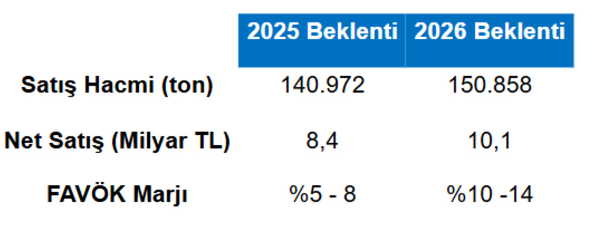 Borsa İstanbul dan şirket haberleri (30 Eyl&uuml;l 2025), G&ouml;rsel 7
