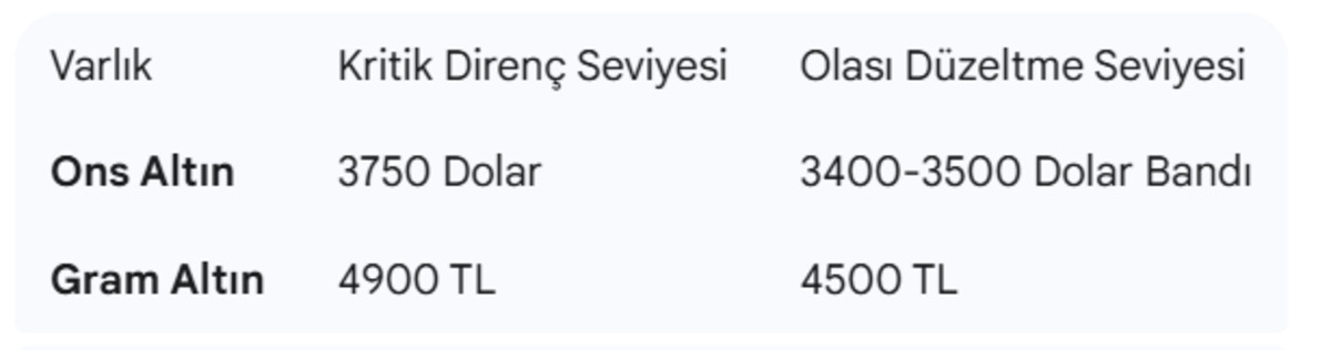 Altında tarihi zirve uyarısı! Uzman isimden rekor ve d&uuml;zeltme tahmini, G&ouml;rsel 3