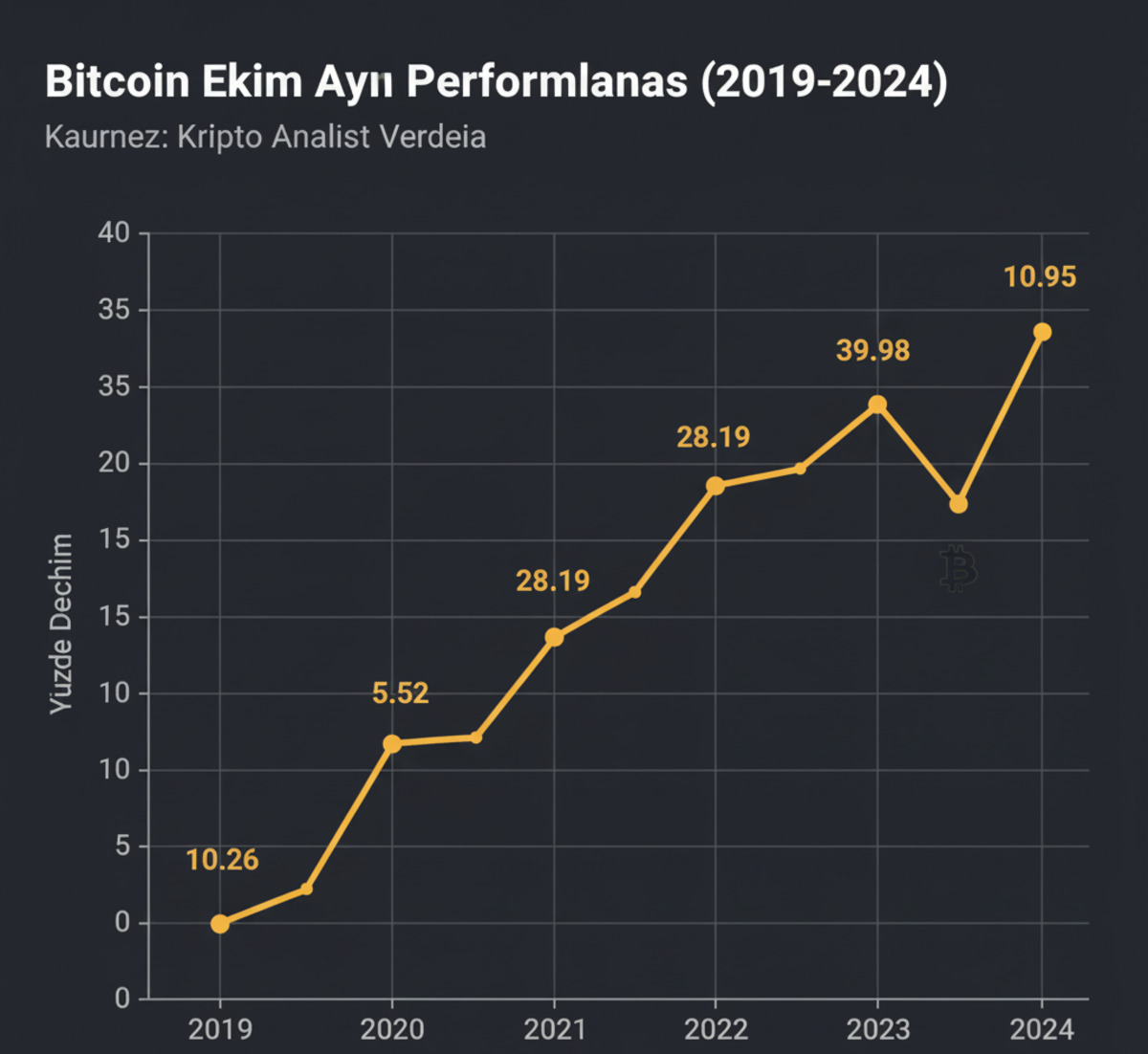 Bitcoin den s&uuml;per ekim başlangıcı: 1,5 ayın zirvesi kırıldı, sıra yeni rekorda mı?, G&ouml;rsel 5
