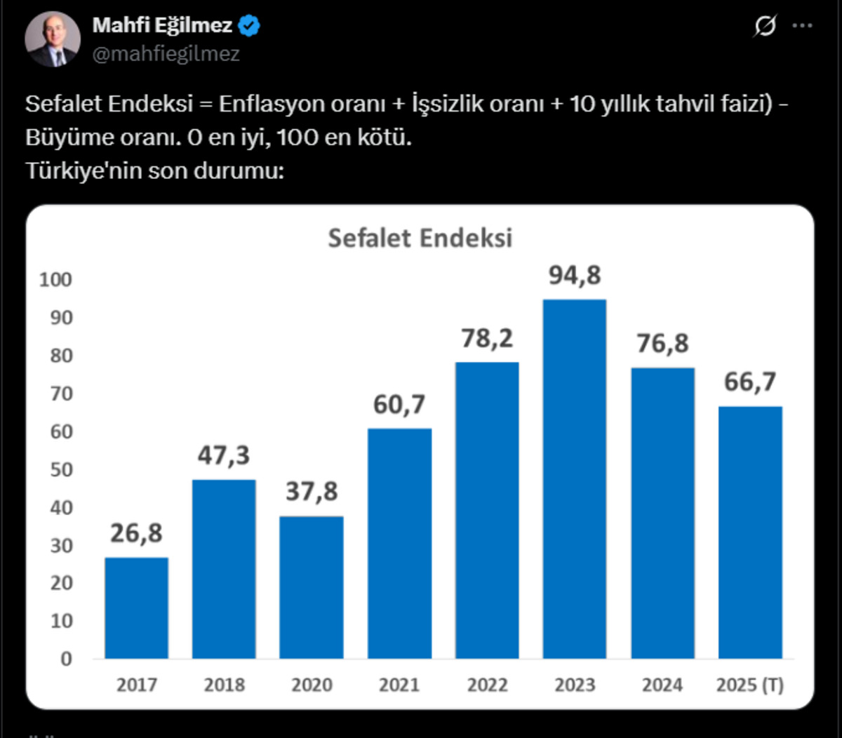 Enflasyon verisi geldi: Ekonomistler alarmda! İşte dikkat çeken yorumlar, Görsel 2