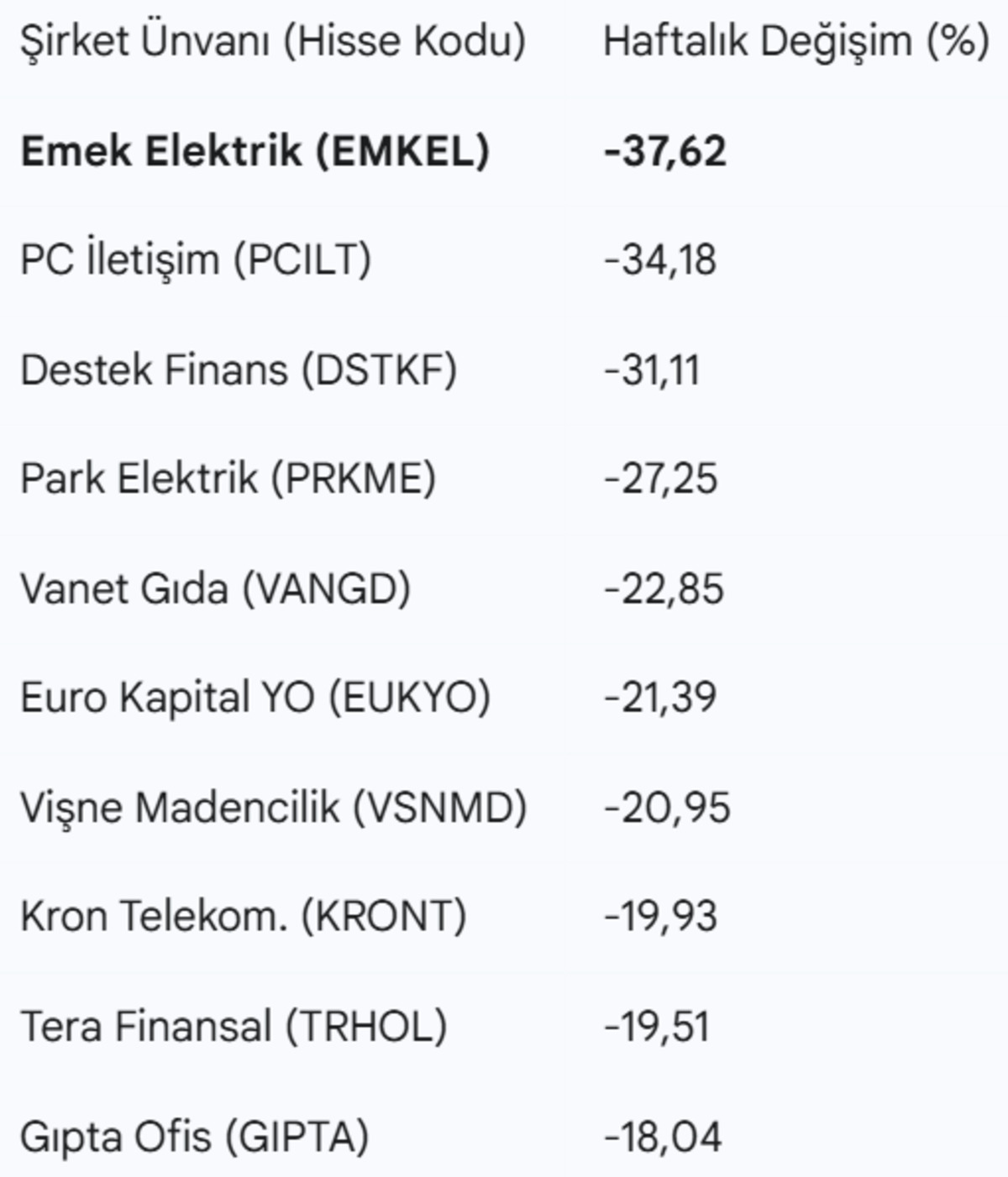 Kırmızı mumlar arasındaki yeşil fırtına! Borsa düşerken yüzde 60 yükselen hissenin sırrı ne?, Görsel 2