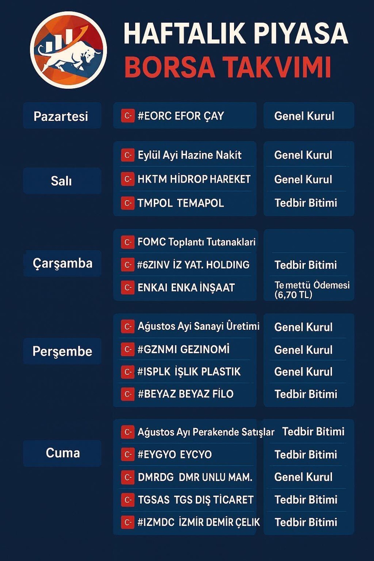 Borsada kritik hafta başlıyor: Takvim belli oldu, Görsel 1