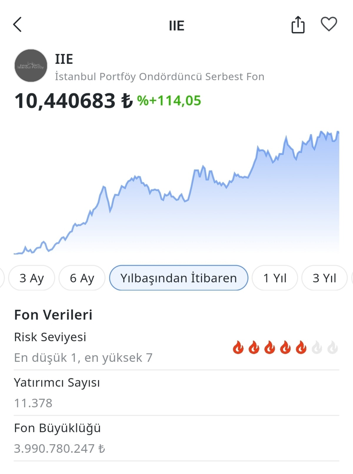 Ne mevduat ne altın! Bu fon yılbaşından beri yüzde 114 kazandırdı, enflasyonu solladı!, Görsel 1