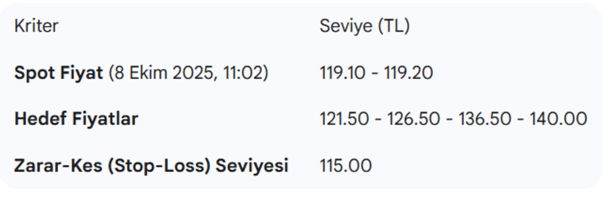 Aracı kurumdan ARCLK için "AL" sinyali, Görsel 1