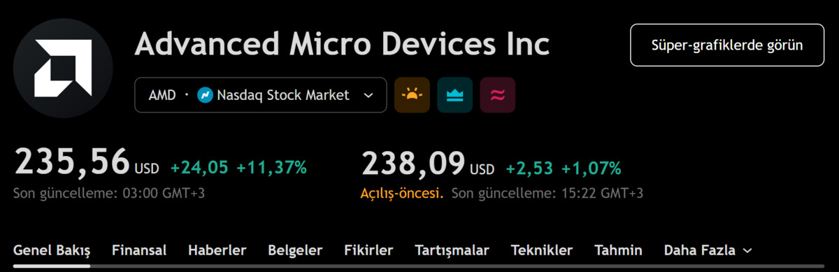 1 ayda y&uuml;zde 55 y&uuml;kseldi! Rekor &uuml;st&uuml;ne rekor kırıyor: Teknoloji devi durmak bilmiyor, G&ouml;rsel 1