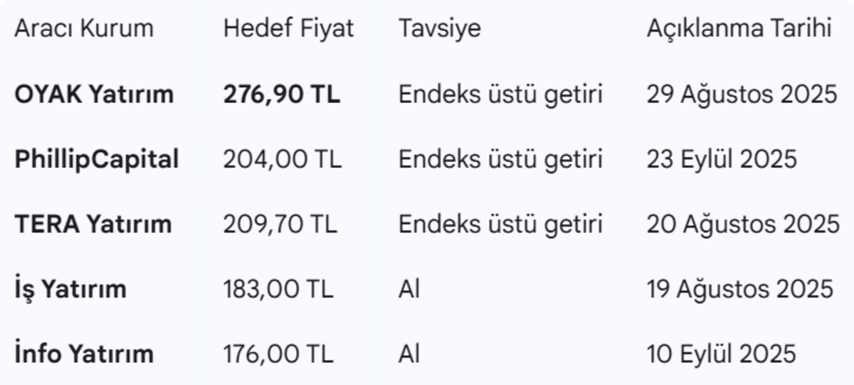 Enerjide beklenti y&uuml;ksek: ASTOR i&ccedil;in hedef y&uuml;zde 130 prim!, G&ouml;rsel 2