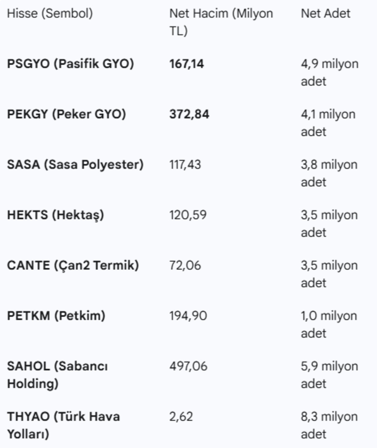Borsa İstanbul&rsquo;un sert d&uuml;ş&uuml;ş haftasında BofA o hisseleri topladı, G&ouml;rsel 1