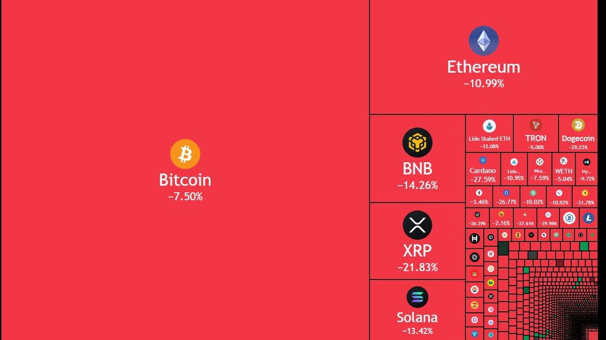 Kripto piyasalarında kara cuma gecesi: 9,4 milyar dolarlık likidasyonla tarihin en büyük çöküşü.., Görsel 2
