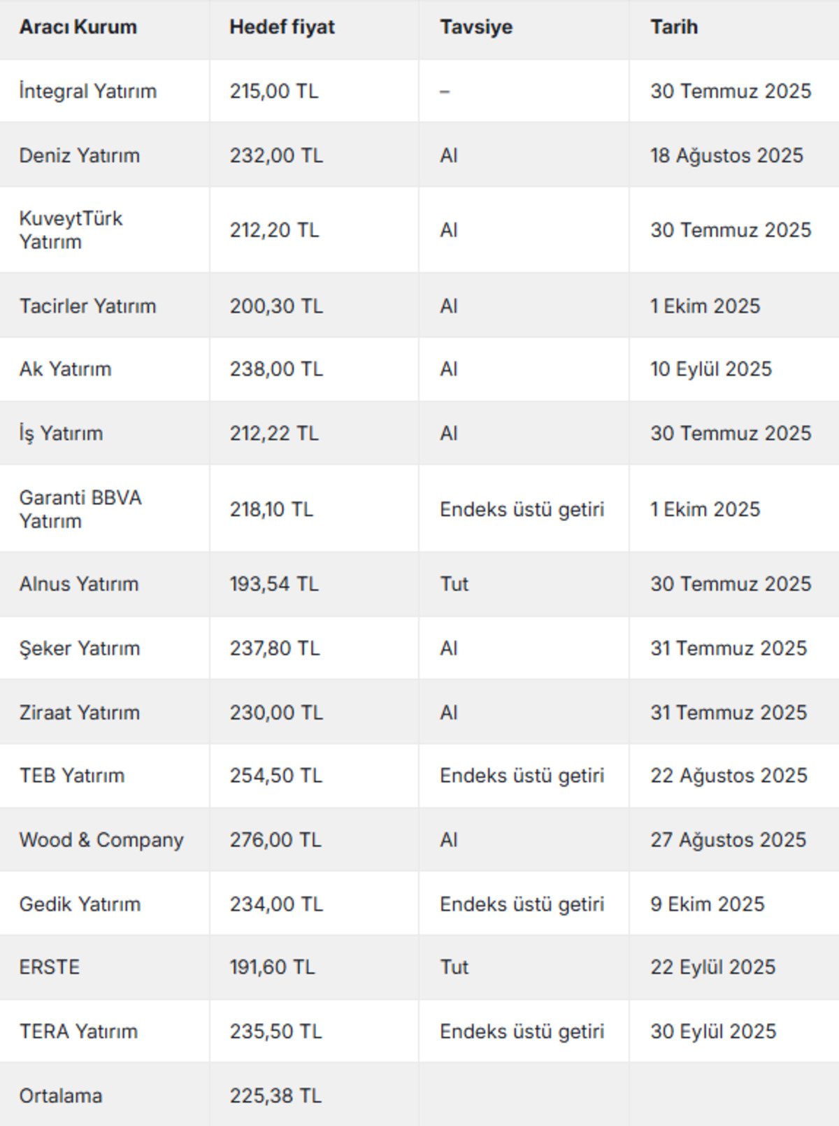 T&uuml;praş&rsquo;ta geri &ccedil;ekilme alım fırsatı mı? 15 kurumdan hedef geldi, G&ouml;rsel 2