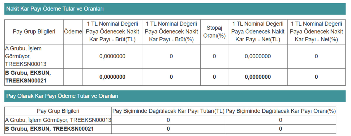 EKSUN dan temett&uuml; a&ccedil;ıklaması: &Ouml;deme yapacak mı?, G&ouml;rsel 1