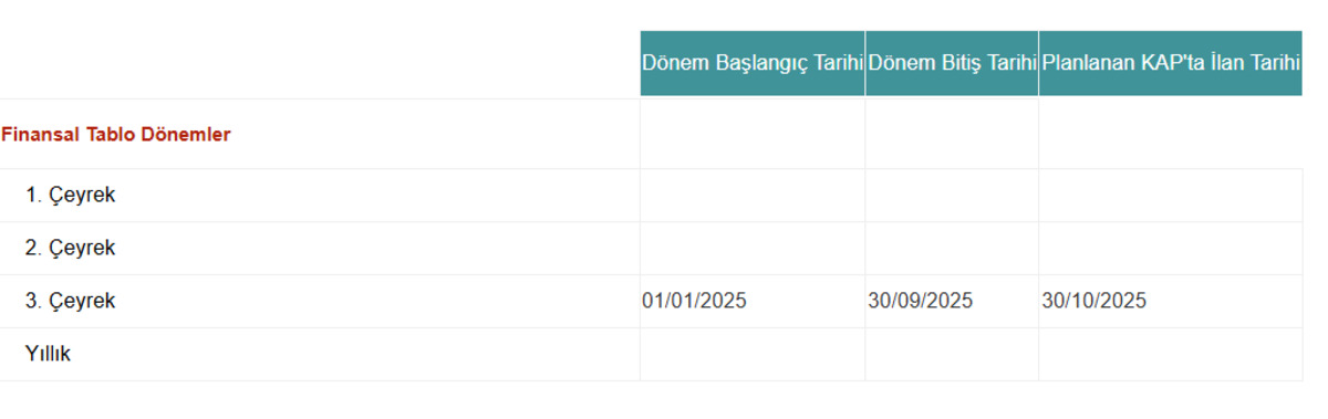 TKNSA o tarihte 2025 yılı 3 üncü çeyrek raporunu açıklayacak, Görsel 1