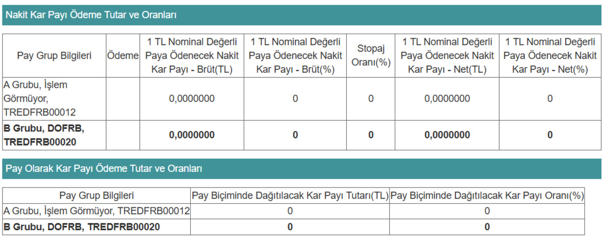 Yeni halka arz DOFRB den temett&uuml; kararı, G&ouml;rsel 1