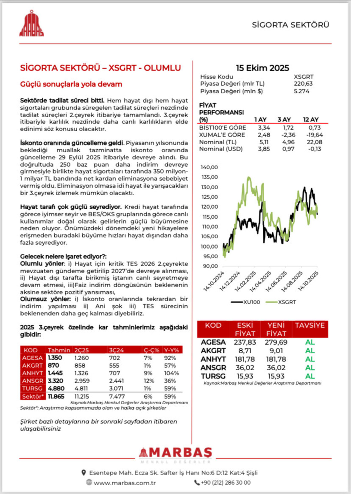 Sigorta sektöründe güçlü rüzgar: AGESA, AKGRT, ANHYT, ANSGR ve TURSG İçin “AL” tavsiyesi, Görsel 1
