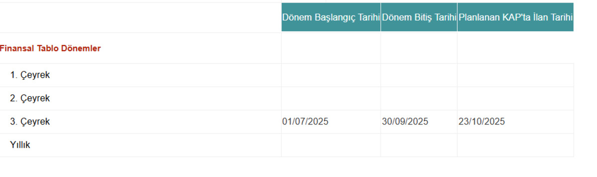 EBEBEK 3. &ccedil;eyrek raporunu o tarihte a&ccedil;ıklayacak, G&ouml;rsel 1