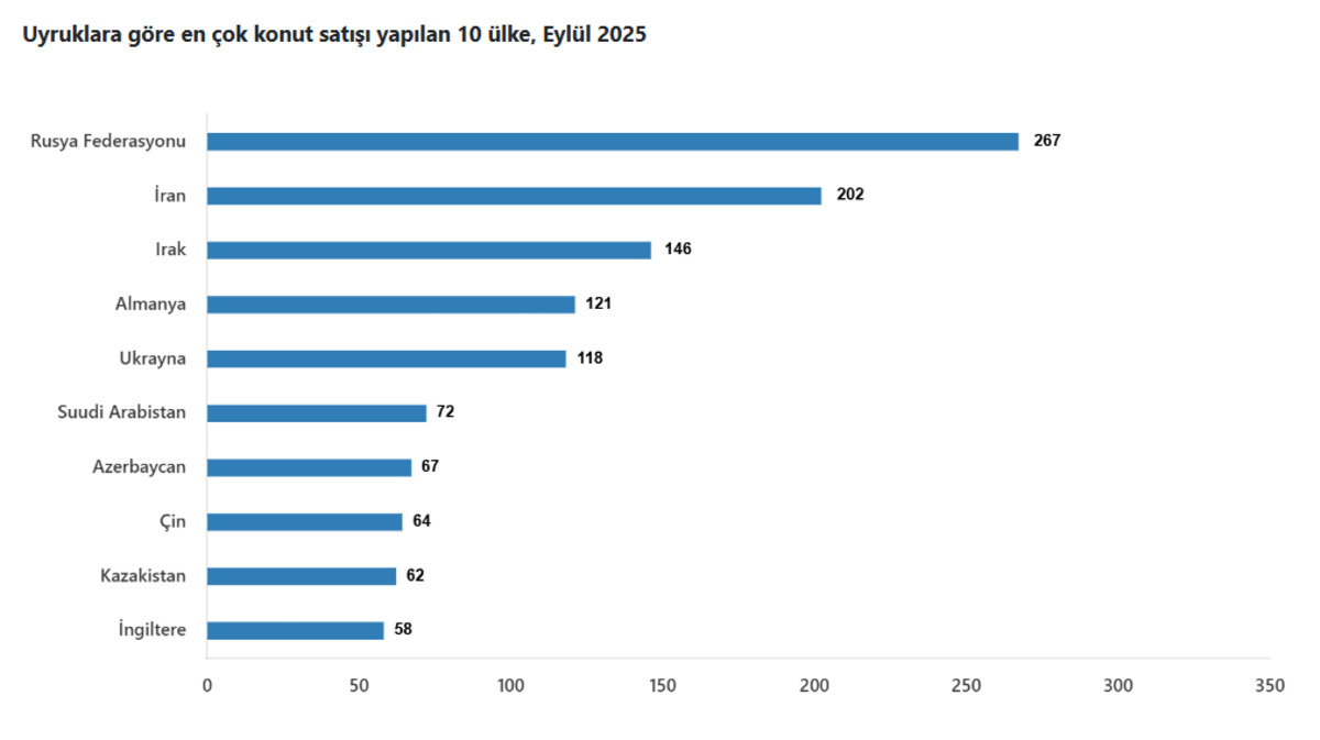TÜİK duyurdu: Konut satışında eylül rekoru kırıldı, o il zirvede!, Görsel 5