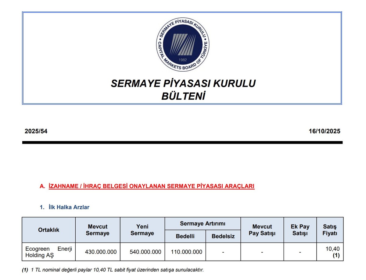 G&uuml;neşten g&uuml;breye dev yatırım: EcoGreen Enerji halka arz ediliyor!, G&ouml;rsel 1