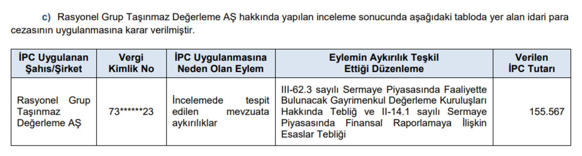 SPK&rsquo;dan sert adımlar: İdari para cezaları ve su&ccedil; duyuruları geldi, G&ouml;rsel 3