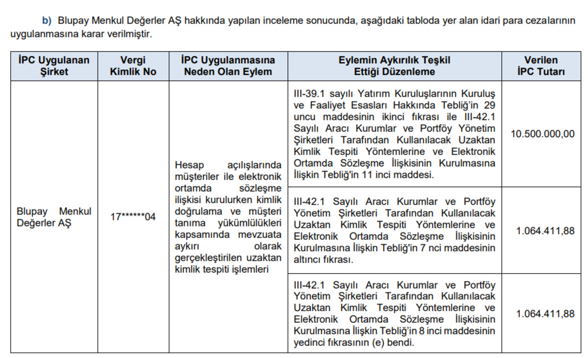 SPK&rsquo;dan sert adımlar: İdari para cezaları ve su&ccedil; duyuruları geldi, G&ouml;rsel 2