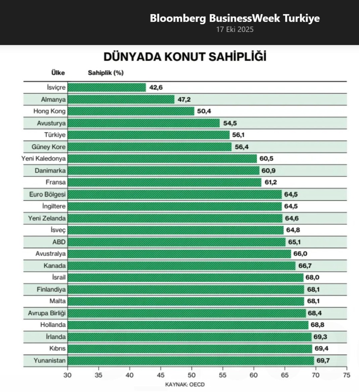 Kiralar uçtu, ev sahipliği düştü: Türkiye barınma krizinde OECD birincisi, Görsel 3