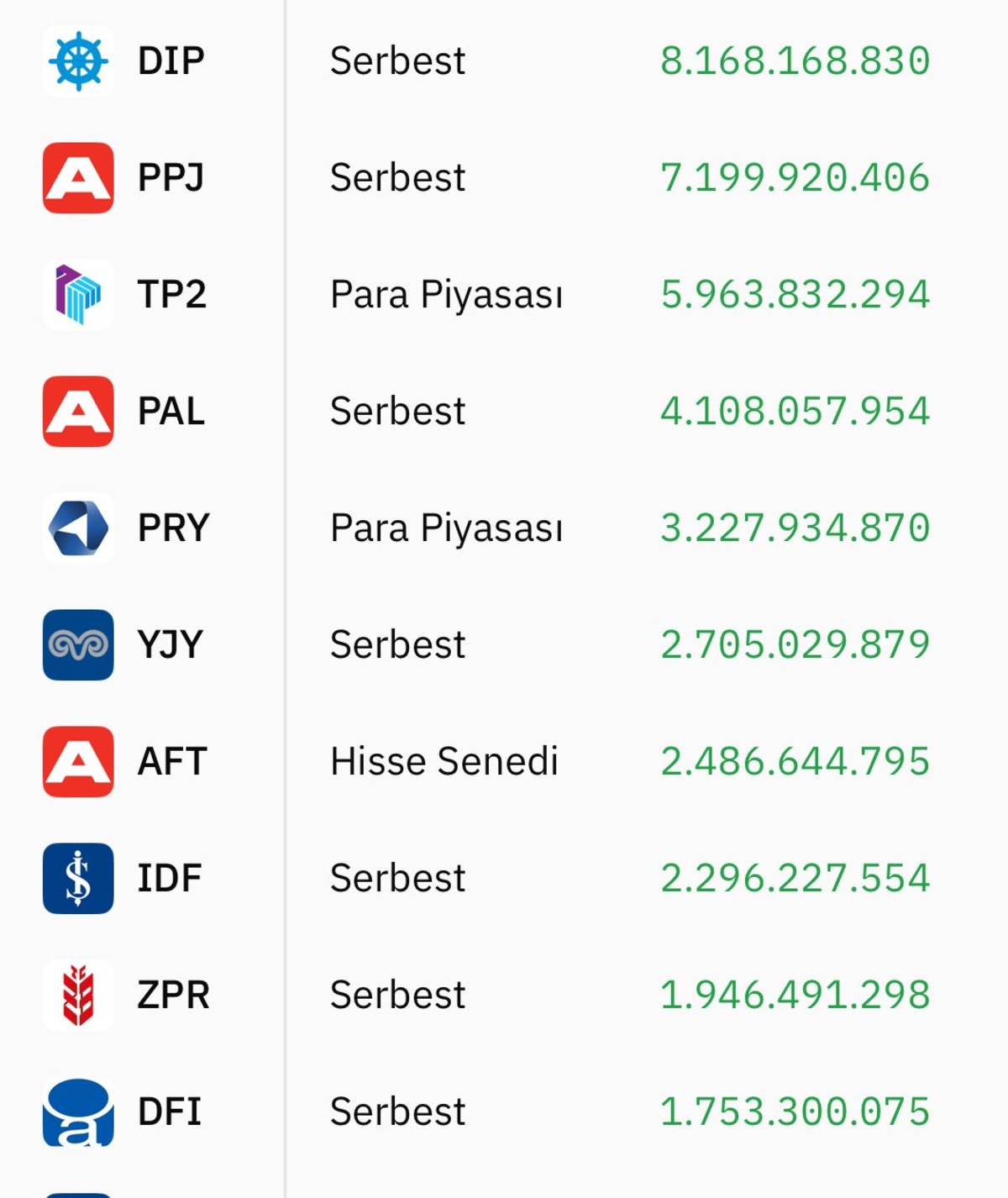 Akın ettiler! En fazla nakit girişi olan yatırım fonları belli oldu, G&ouml;rsel 1