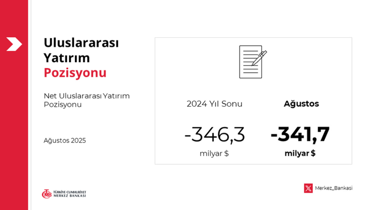 TCMB Türkiye’nin net uluslararası yatırım pozisyonunu açıkladı, Görsel 1