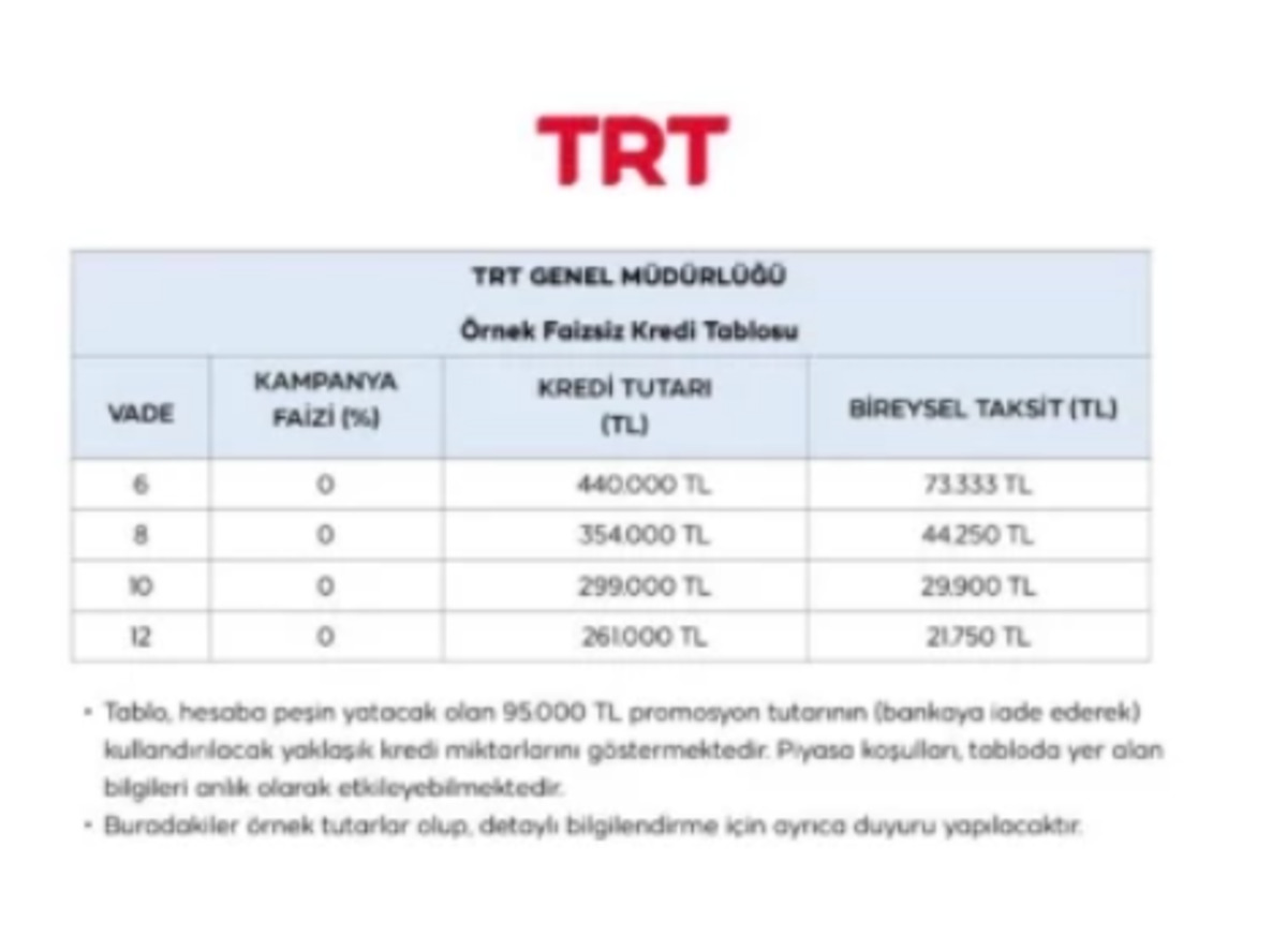 TRT den &ccedil;alışanlarına dev jest: Maaş promosyonu belli oldu, G&ouml;rsel 1