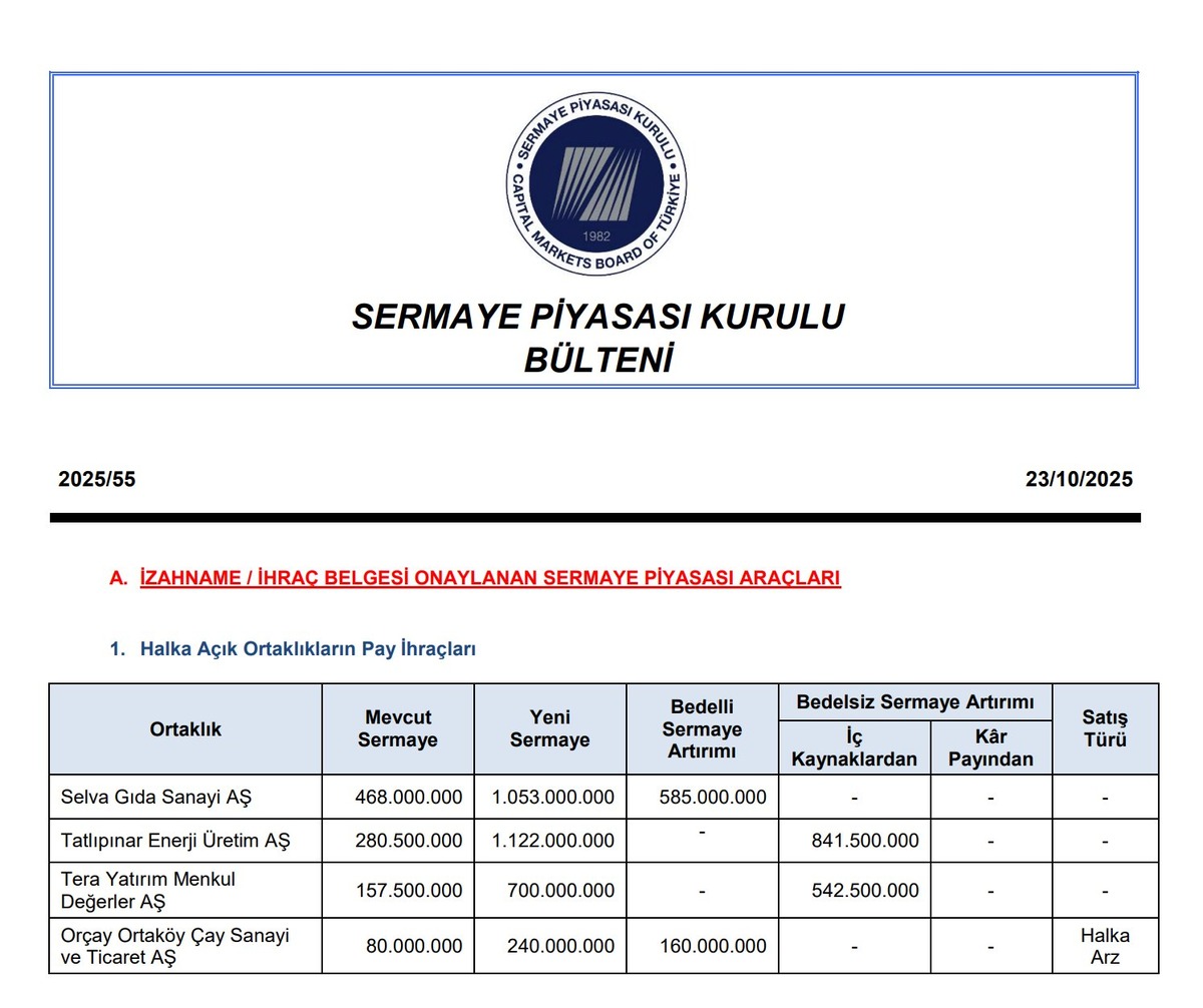 SPK&rsquo;dan onay: Selva, Tatlıpınar, Tera ve Or&ccedil;ay sermaye artırıyor, G&ouml;rsel 1