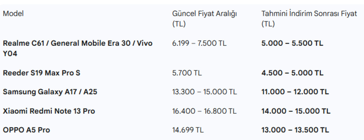 Fiyatlar değişiyor! Cep telefonlarına ÖTV ayarı: İşte indirim beklenen modeller!, Görsel 3
