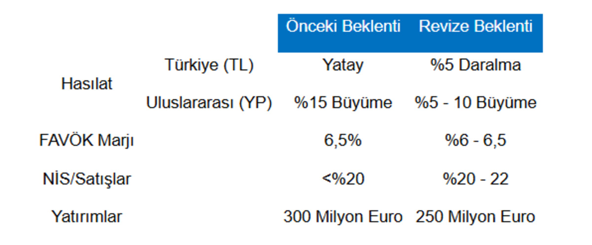 Borsa İstanbul dan şirket haberleri (27 Ekim 2025), Görsel 2
