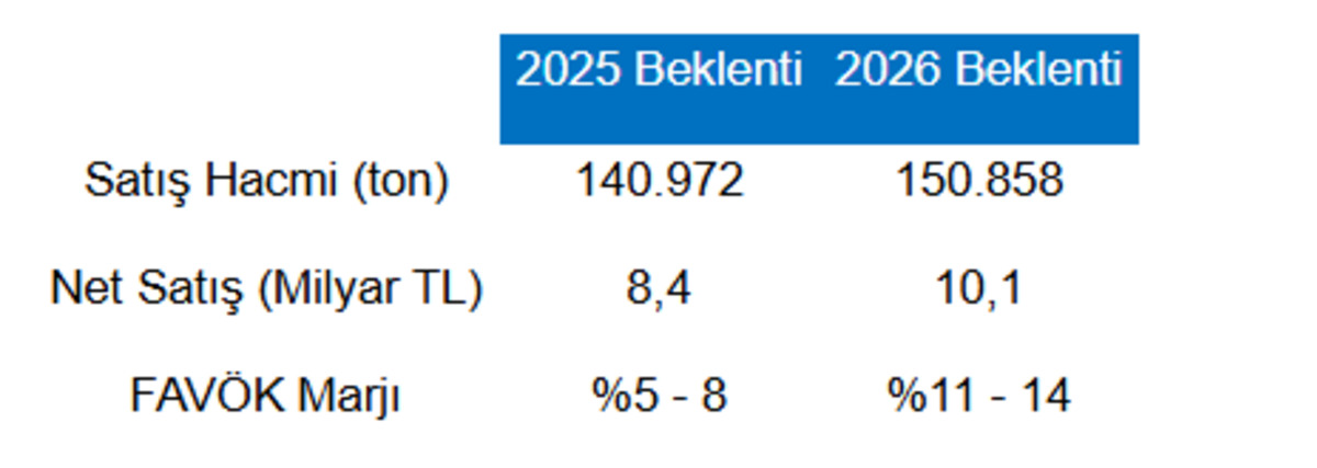 Borsa İstanbul dan şirket haberleri (27 Ekim 2025), Görsel 9