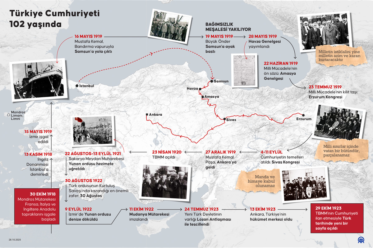 T&uuml;rkiye Cumhuriyeti 102 yaşında! "Egemenlik kayıtsız şartsız milletindir", G&ouml;rsel 4