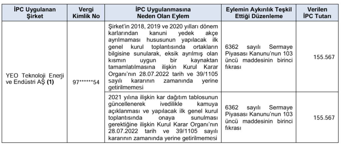 SPK’dan şirketlere yaptırım dalgası: YEO Teknoloji ve Kuyaş Yatırım a ceza!, Görsel 2