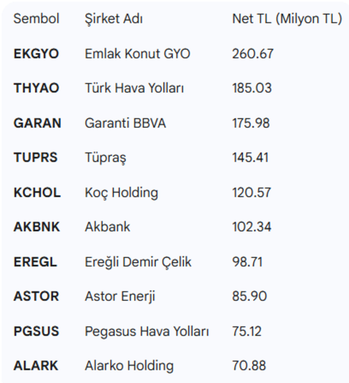 Borsa İstanbul da bu hafta: TEB Yatırım ın g&ouml;zdesi hisseler, G&ouml;rsel 1