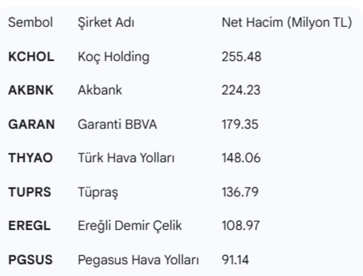 Yapı Kredi den borsada hareketli hafta: O hisselerde y&uuml;kl&uuml; alımlar var, G&ouml;rsel 1