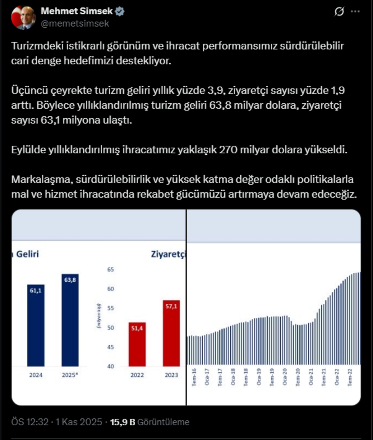 Ekonomide rakamlar konuştu: Şimşek ten dikkat &ccedil;eken a&ccedil;ıklama, G&ouml;rsel 1
